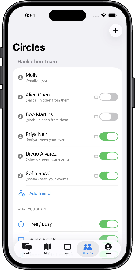 Circles tab with per-friend sharing toggles